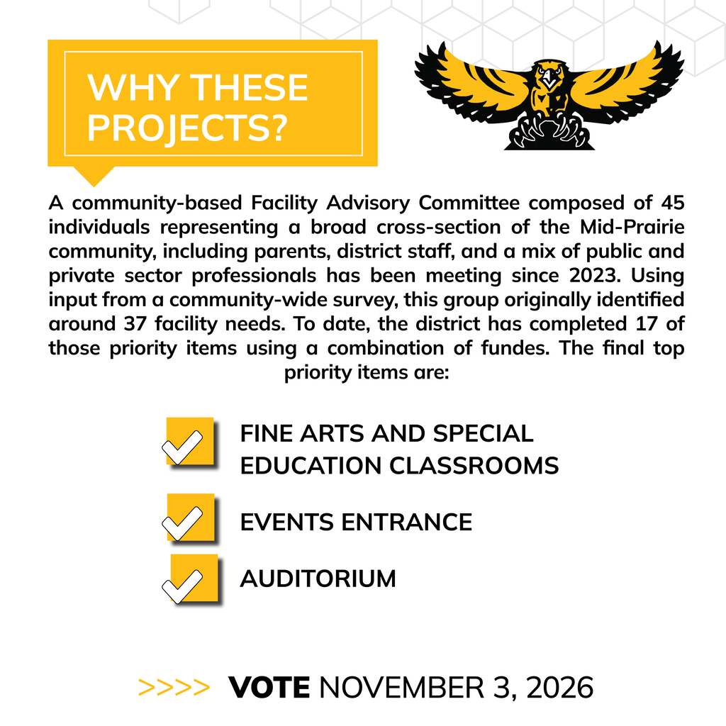 Graphic promoting the Mid-Prairie Community School District’s proposed facility projects and encouraging voters to vote on November 3, 2026. The graphic uses a white background with a light gray geometric cube pattern along the top and the Mid-Prairie Golden Hawks logo in black and gold near the upper right. A large gold box in the upper left reads, “WHY THESE PROJECTS?” Below the heading, the graphic states: “A community-based Facility Advisory Committee composed of 45 individuals representing a broad cross-section of the Mid-Prairie community, including parents, district staff, and a mix of public and private sector professionals has been meeting since 2023. Using input from a community-wide survey, this group originally identified around 37 facility needs. To date, the district has completed 17 of those priority items using a combination of funds. The final top priority items are:” Three priority projects are listed with checkmark icons: Fine Arts and Special Education Classrooms Events Entrance Auditorium At the bottom of the graphic, large text reads, “VOTE NOVEMBER 3, 2026.”