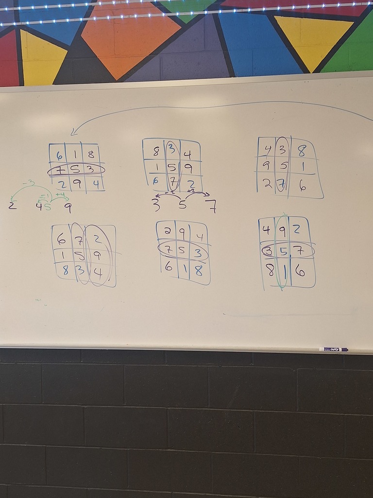 Algebra I Magic Square