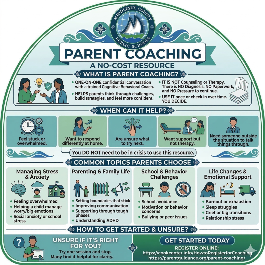 Parent Coaching