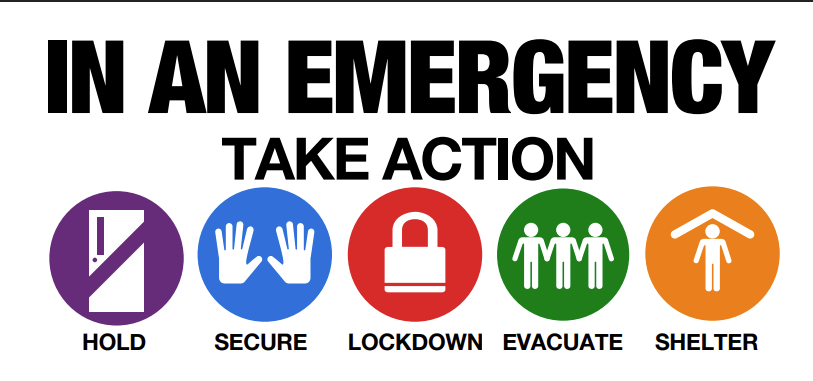 In an Emergency Take Action -Hold is followed by the Directive: "In Your Room or Area" and is the protocol used when hallways need to be kept clear of occupants.Secure - Get Inside. Lock Outside Doors Secure is followed by the Directive: "Get Inside. Lock Outside Doors" and is the protocol used to safeguard people within the building.Lockdown - Locks, Lights, Out of Sight Lockdown is followed by "Locks, Lights, Out of Sight" and is the protocol used to secure individual rooms and keep occupants quiet and in place.Evacuate - to a stated location Evacuate may be followed by a location, and is used to move people from one location to a different location in or out of the building.Shelter - State the hazard and the safety strategy Shelter and state the Hazard and Safety Strategy for group and self protection.