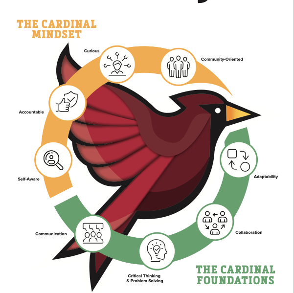 cardinals journey banner