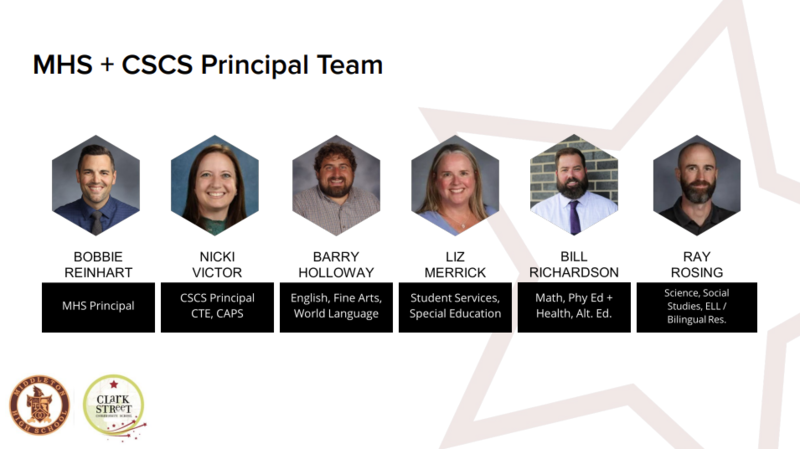 MHS + CSCS Principal Team