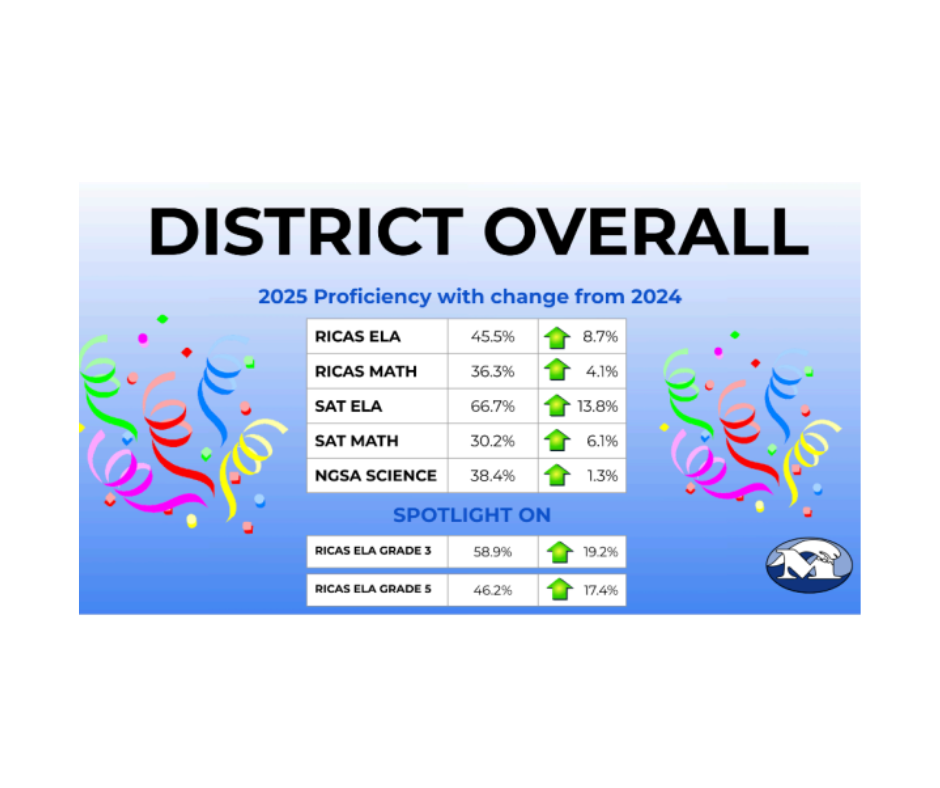 2025 Proficiency
