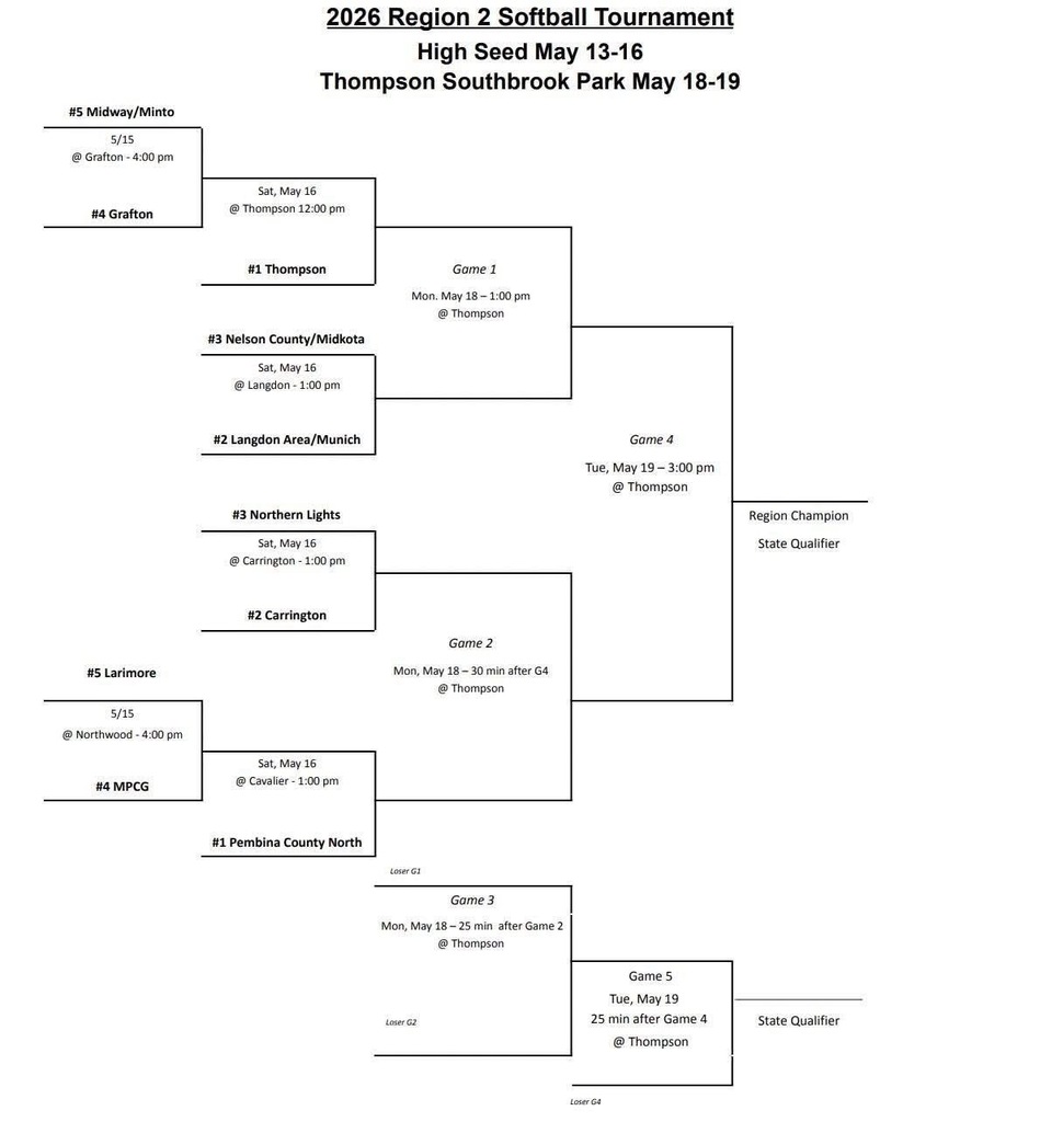2026 Region SB Bracket