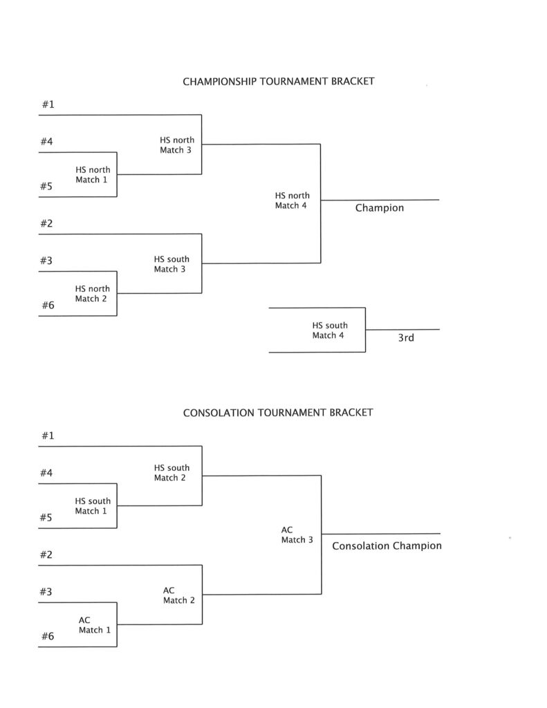 Langdon Bracket Play