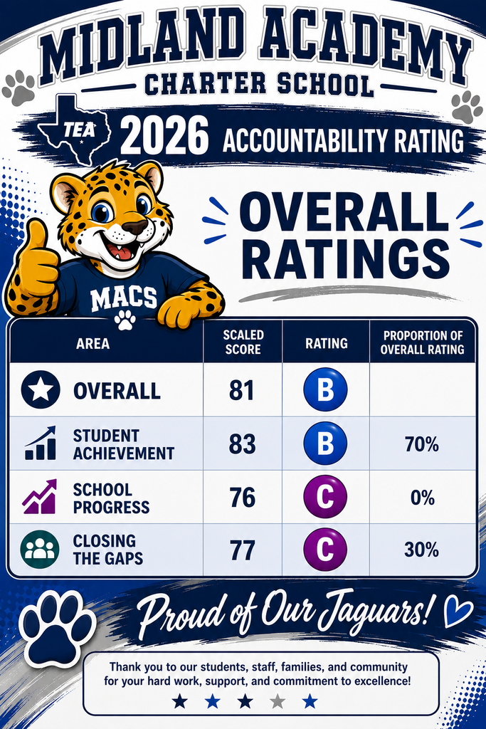 MACS 2026 Accountability Rating
