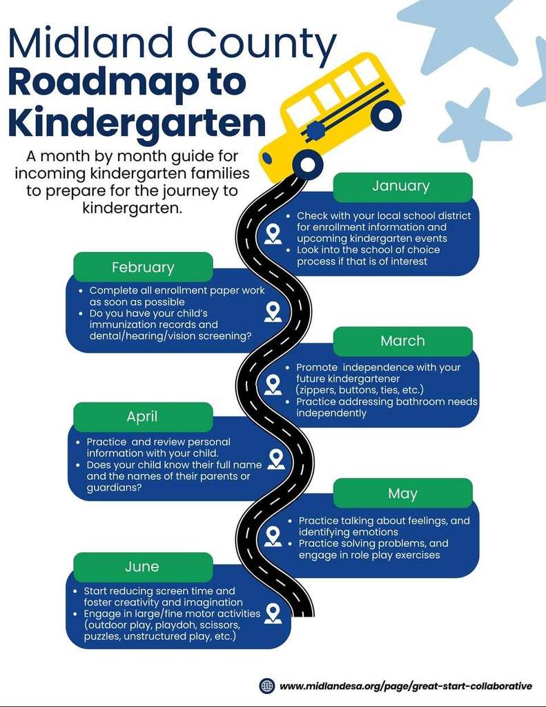 Kindergarten Roadmap