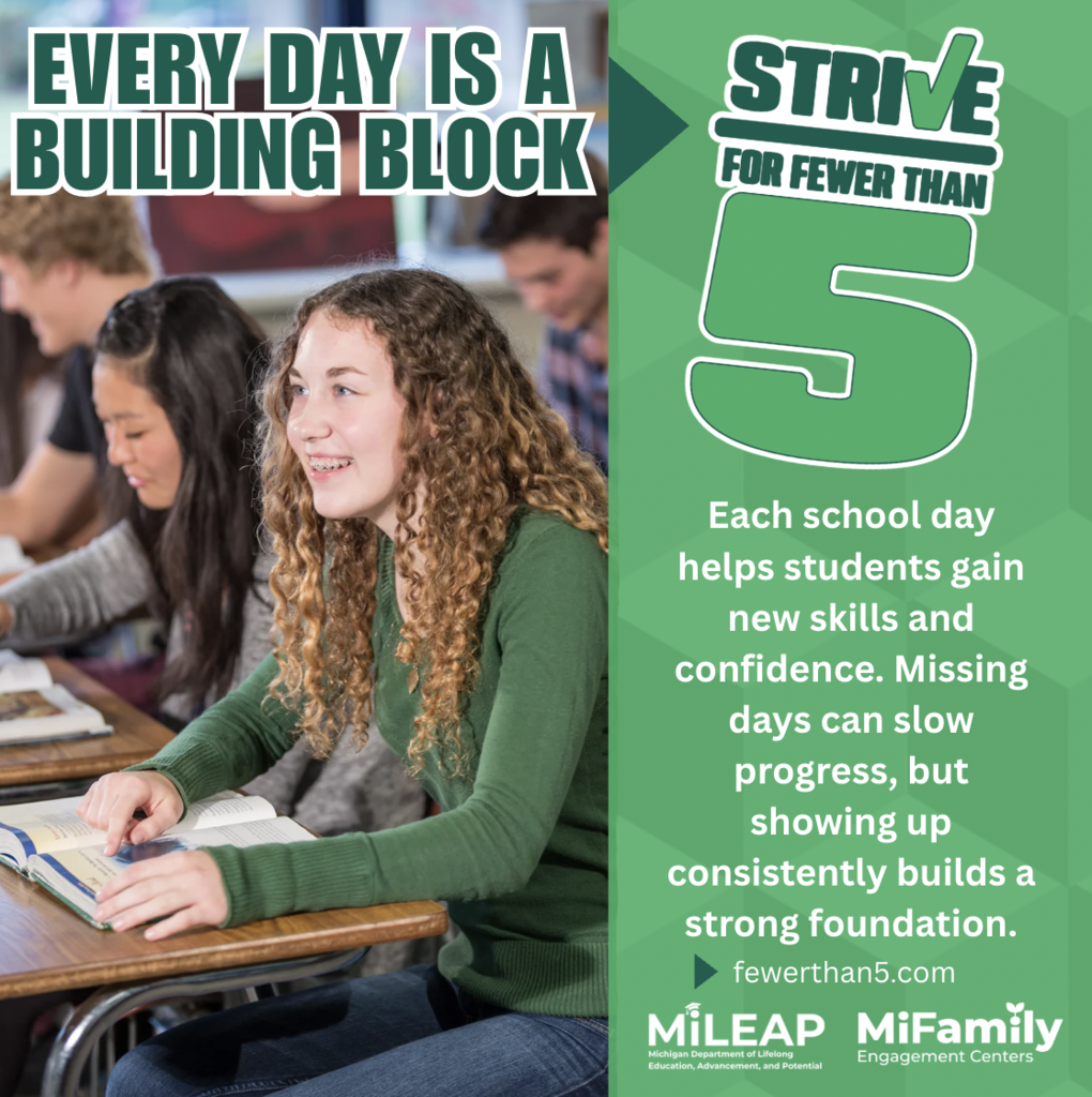 Strive for Fewer than Five Building Block