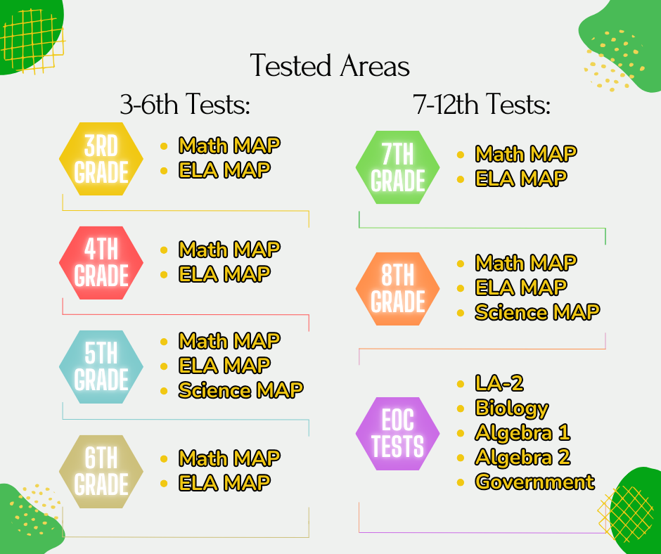 MAP/EOC