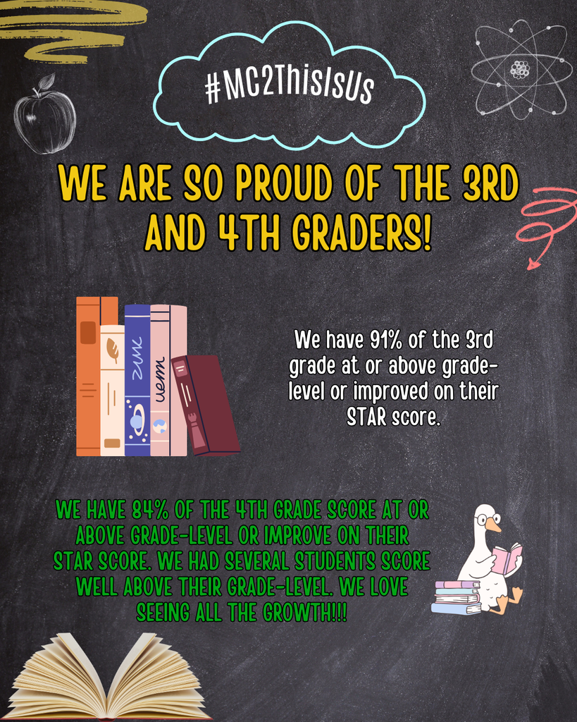 Wednesday Wildcat Wins