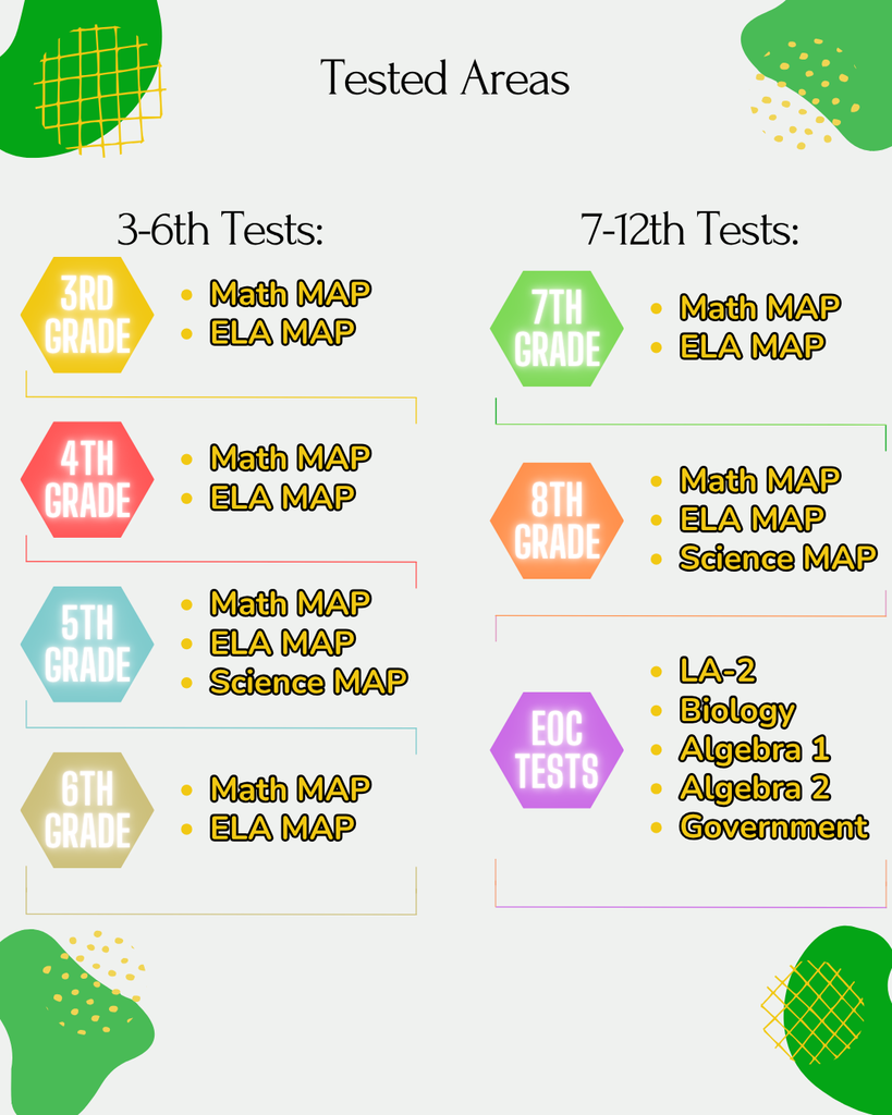 MAP & EOC Tested Areas