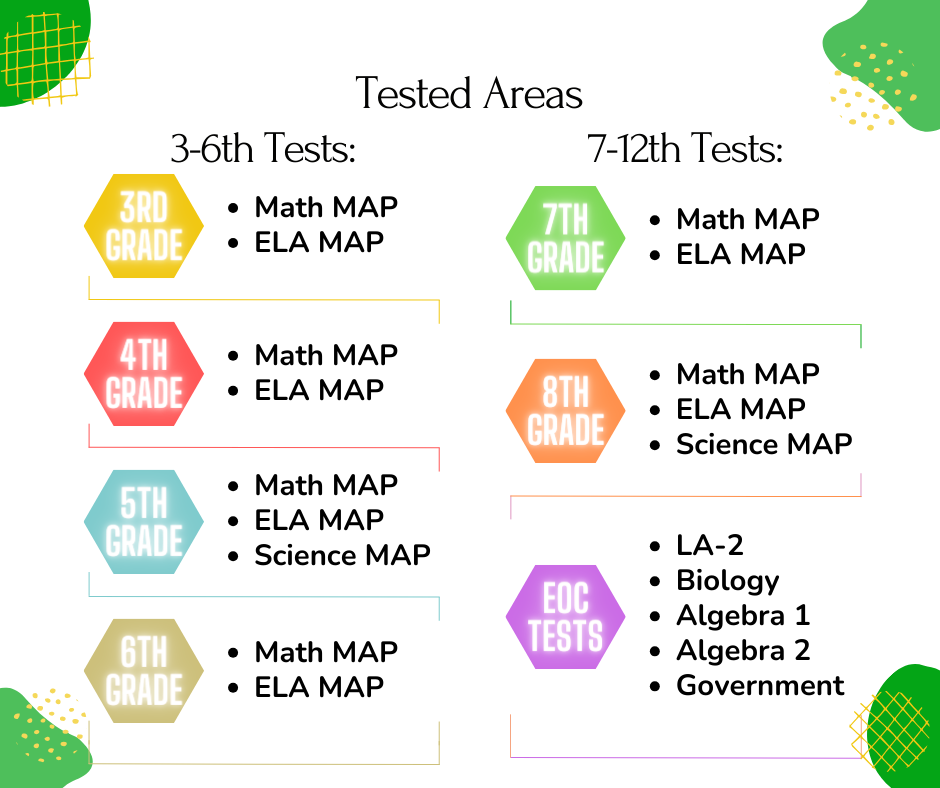 MAP/EOC Testing