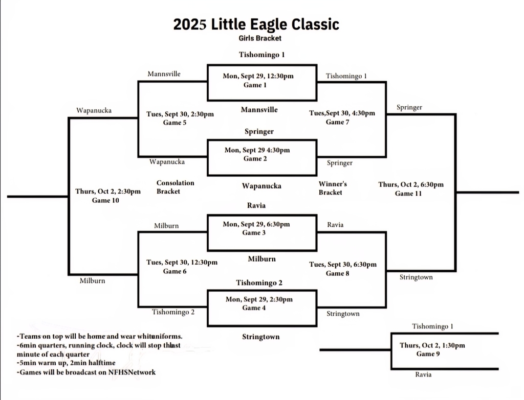 girls bracket