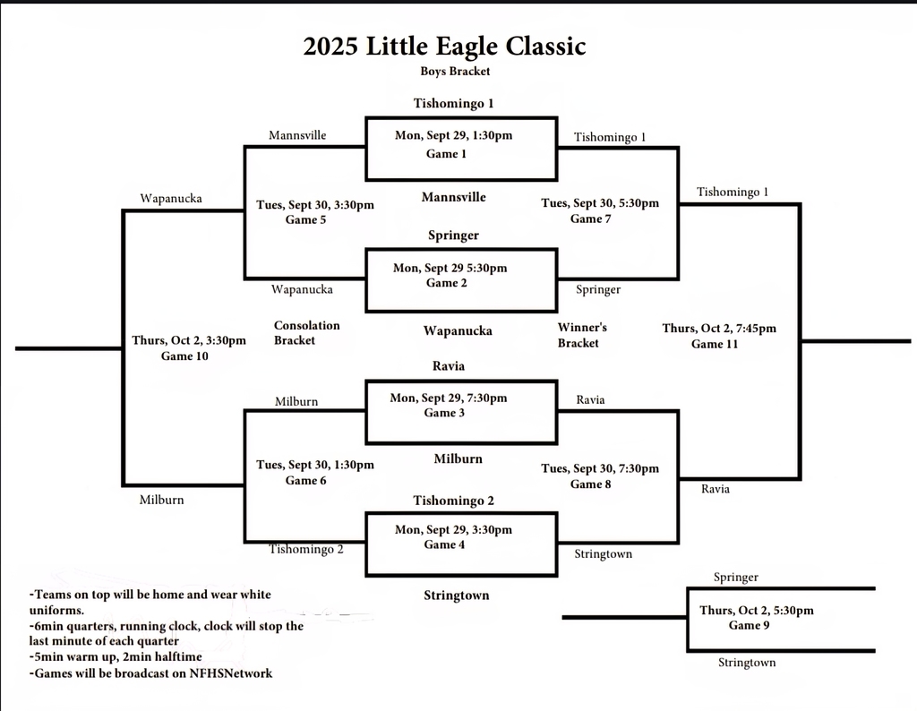 boys bracket