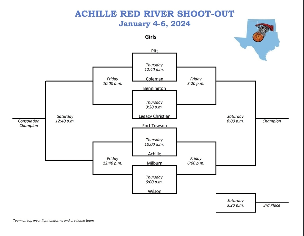 Girls bracket