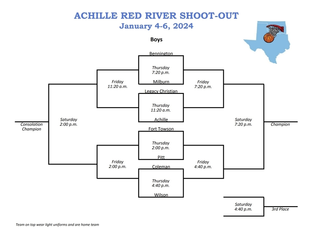 Boys bracket