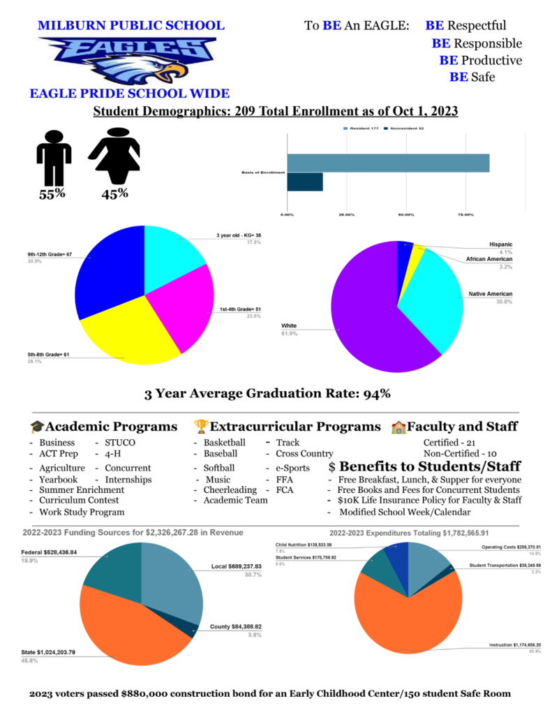 school infograph