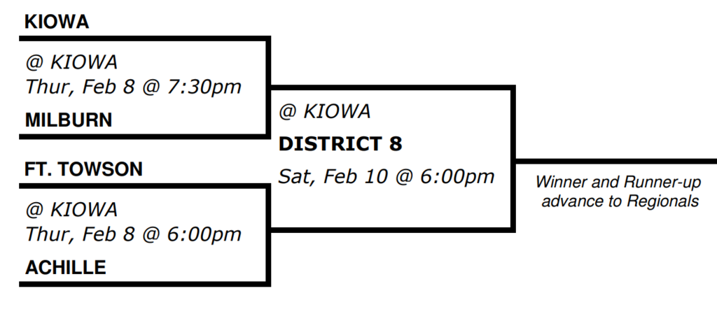 Girls District Tounament 2024