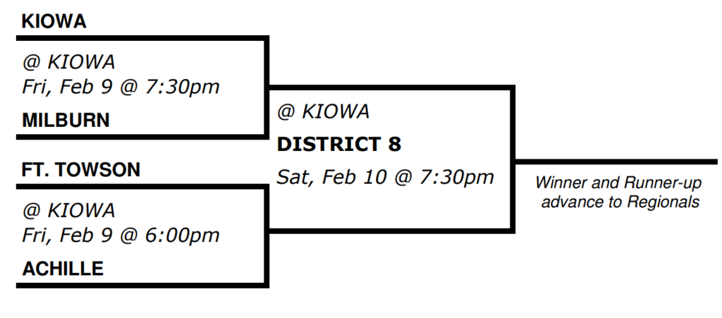 Boys District Brackets 2024