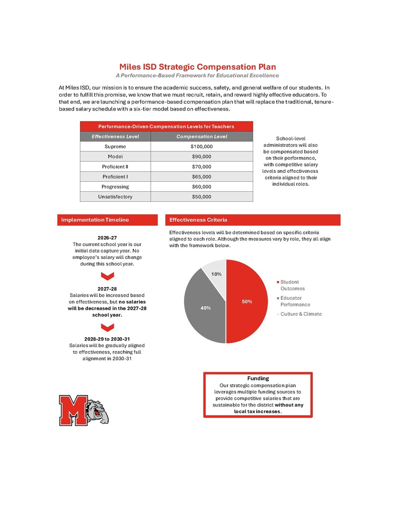 Miles ISD Strategic Compensation One Page Overview