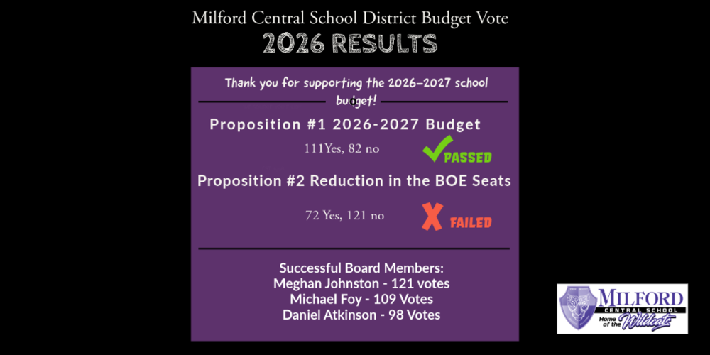Budget Vote Results