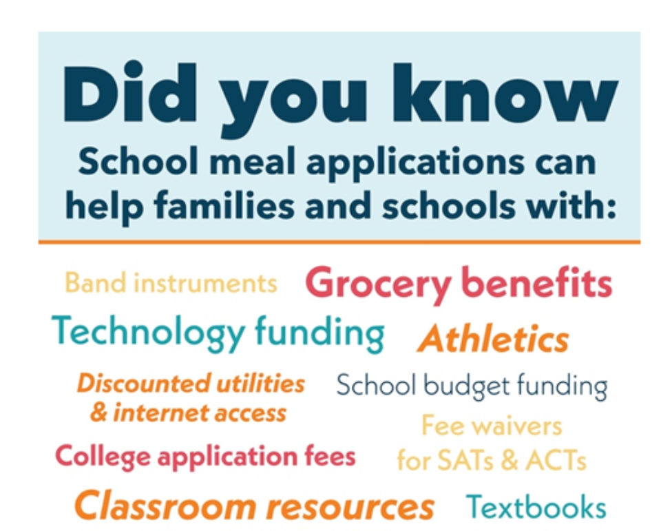 School Meal Applications