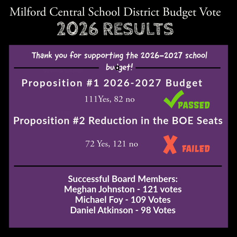 Budget Vote Results