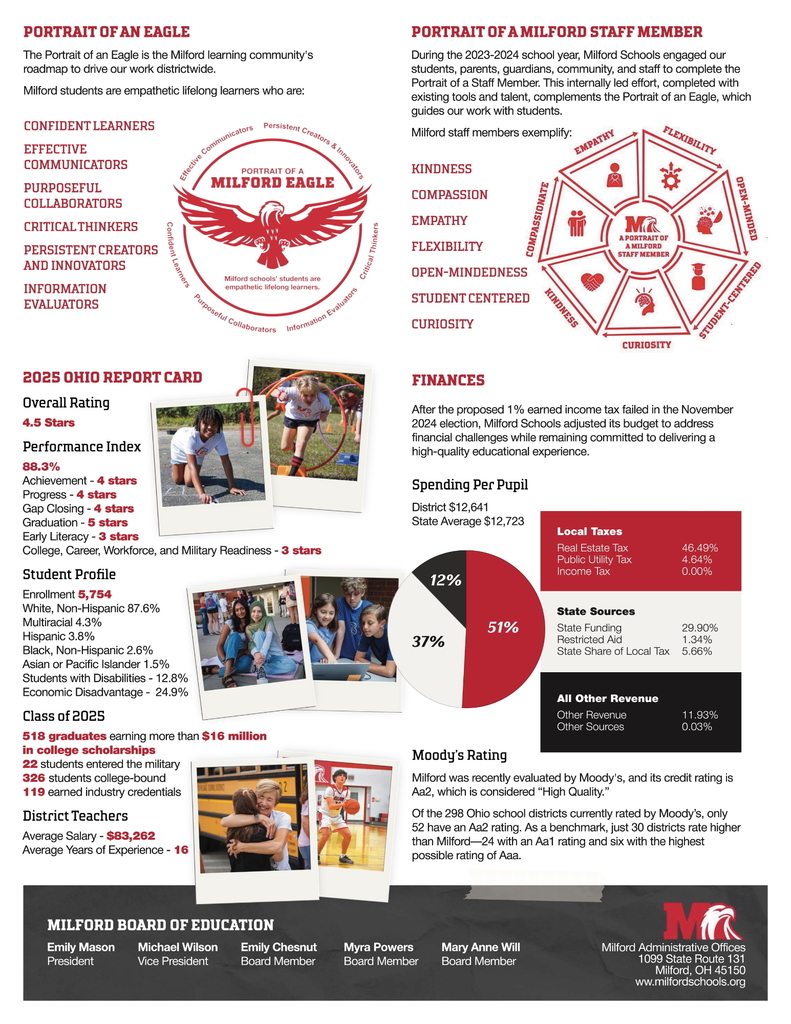 Super Profile Page 2 