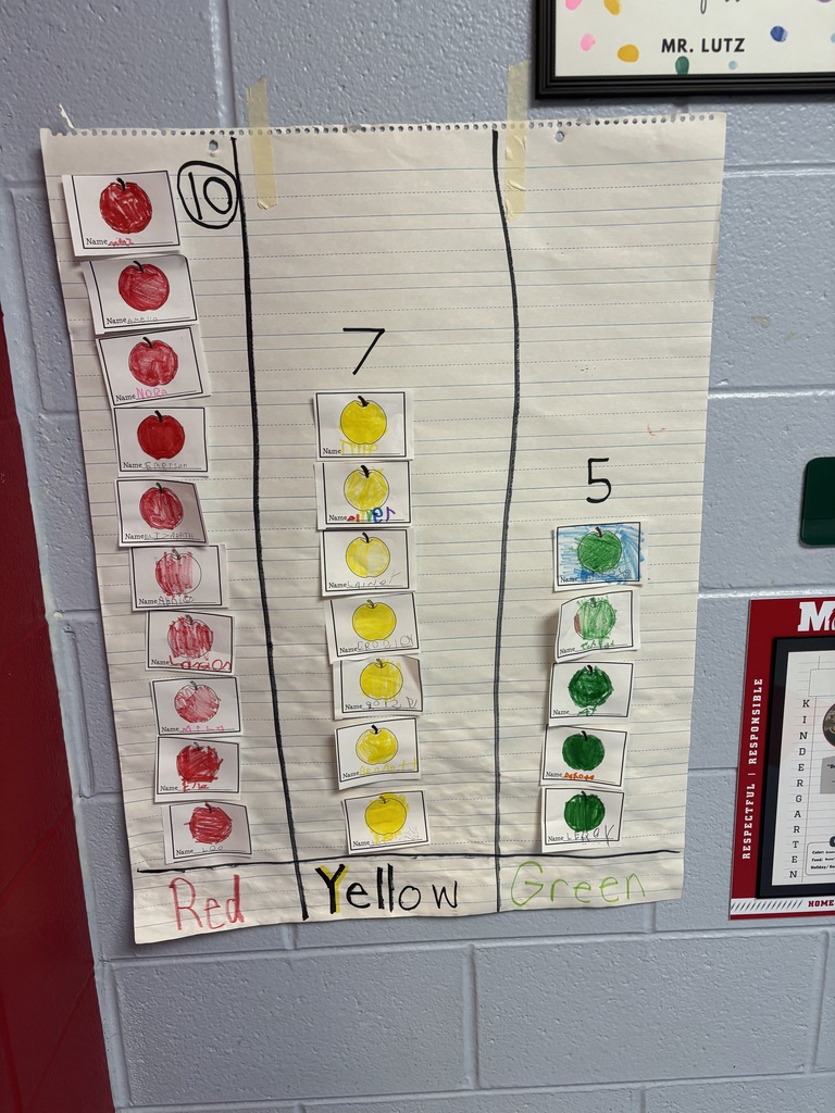 A paper showing how many students preferred apples