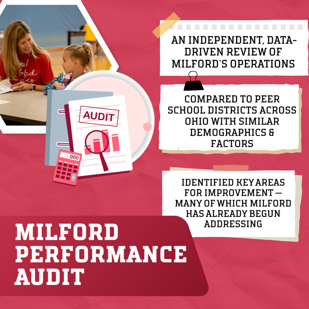Milford Performance Audit