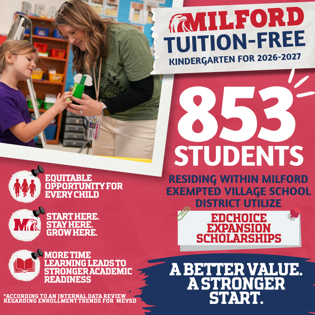 Graphic promoting Milford Schools tuition-free all-day kindergarten for 2026–2027, highlighting that 853 students in the district use EdChoice Expansion Scholarships. Image shows a teacher helping a young student with a classroom project. Text emphasizes equitable opportunity, more instructional time leading to stronger academic readiness, and the message “Start here. Stay here. Grow here.” and “A better value. A stronger start.”