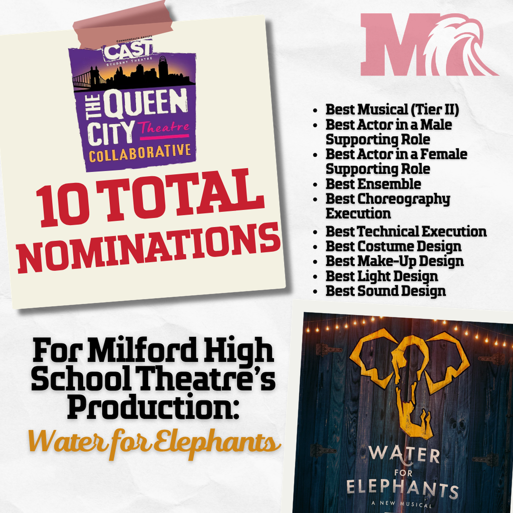 Graphic celebrating Milford High School Theatre’s 10 Queen City Theatre Collaborative nominations for its production of Water for Elephants. Nominations include Best Musical, supporting actor categories, ensemble, choreography, technical execution, costume design, make-up design, light design and sound design.