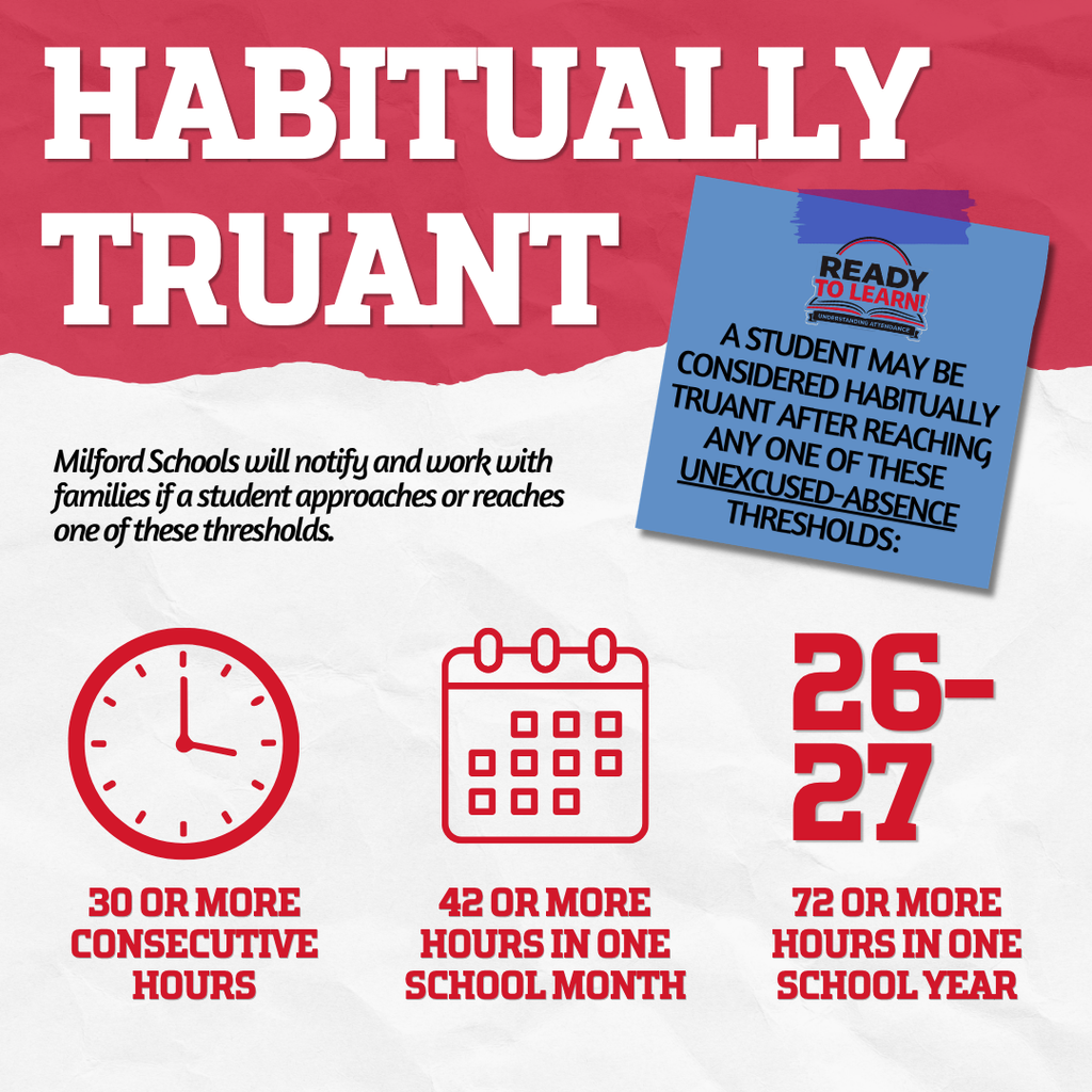 Graphic titled “Habitually Truant.” A student may be considered habitually truant after reaching any one of these unexcused-absence thresholds: 30 or more consecutive hours, 42 or more hours in one school month, or 72 or more hours in one school year. Milford Schools will notify and work with families if a student approaches or reaches one of these thresholds. Includes the “REAdy to Learn: Understanding Attendance” logo.