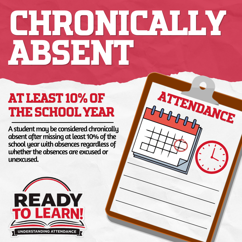 Graphic titled “Chronically Absent.” A student is considered chronically absent when they miss 10% or more of the school year. All absences count, regardless of whether they are excused or unexcused. The graphic includes an attendance clipboard with calendar and clock illustrations and the “REAdy to Learn: Understanding Attendance” logo.