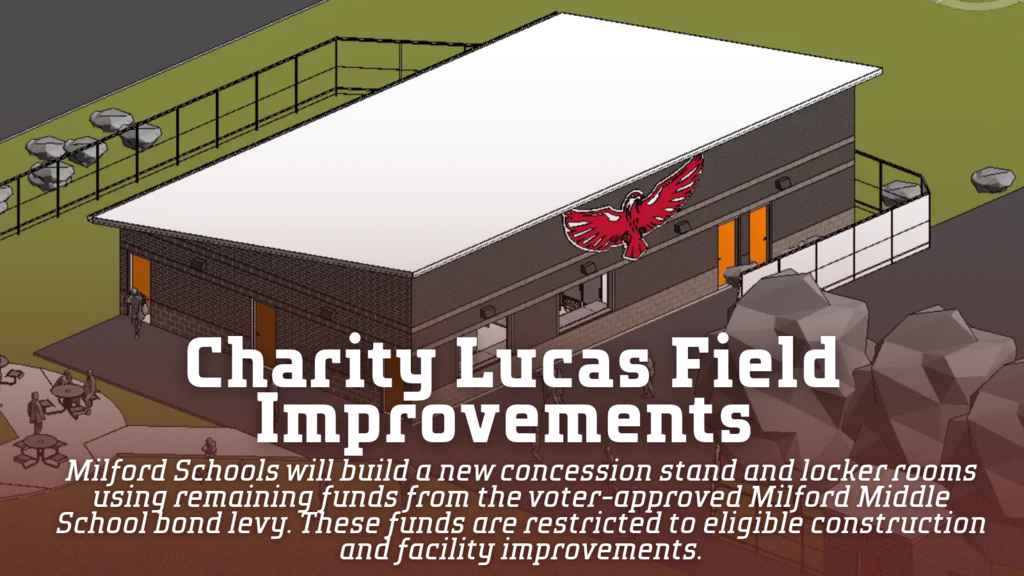 Promotional graphic announcing planned improvements at Charity Lucas Field. An architectural rendering shows a single-story brick facility with a white roof, red doors, concession windows and a red Eagle emblem. Bold white text reads “Charity Lucas Field Improvements.” Additional text explains that Milford Schools will build a new concession stand and locker rooms using remaining funds from the voter-approved Milford Middle School bond levy, which are restricted to eligible construction and facility improvements.