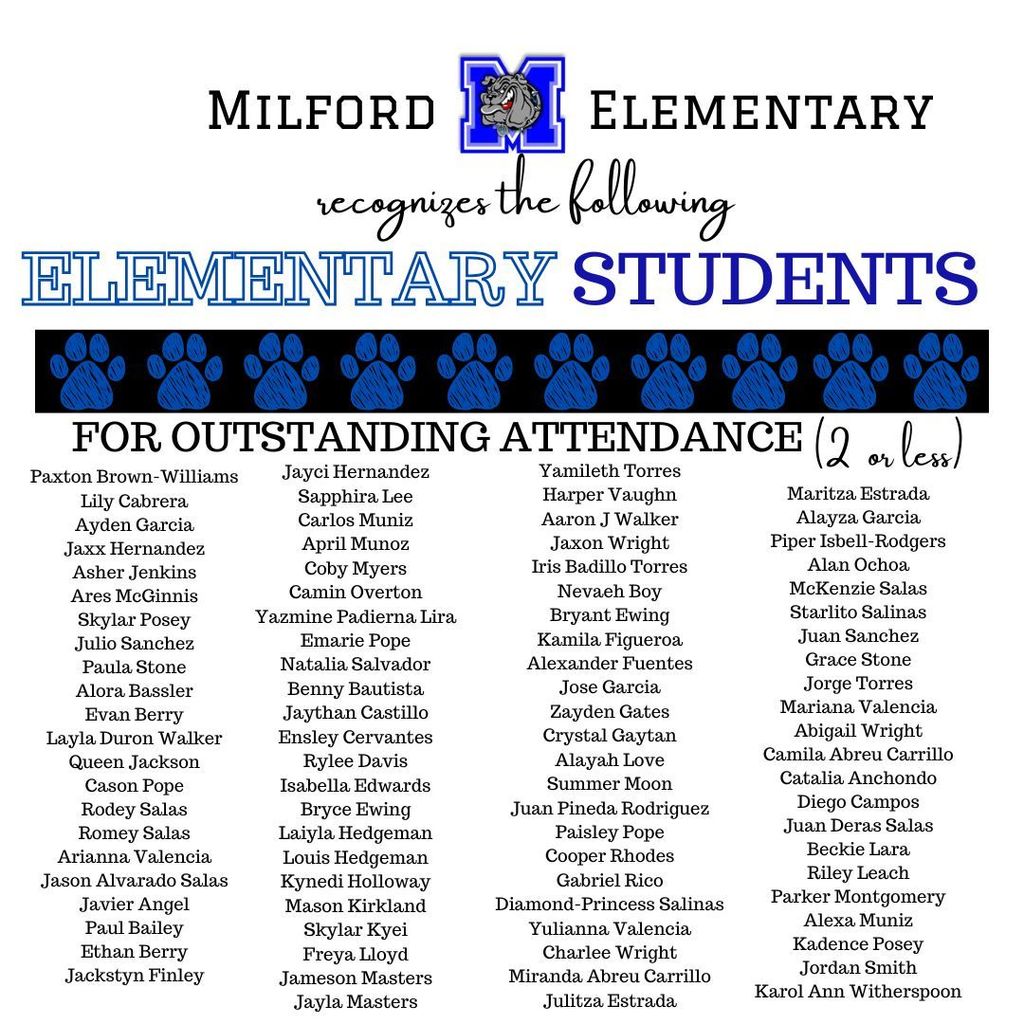 Please help us congratulate these students for outstanding attendance! (2 or less) for the 5th six weeks.