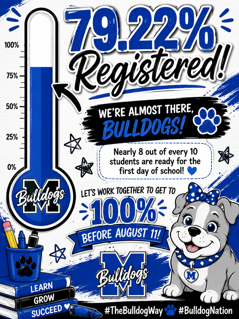 🎉 79.22% Registered! 🎉

We're getting closer, Bulldogs! 🐾

That means nearly 8 out of every 10 students are ready for the first day of school! If you haven't completed registration yet, now's the time. Let's work together to get to 100% before August 11!

💙 #TheBulldogWay #BulldogNation