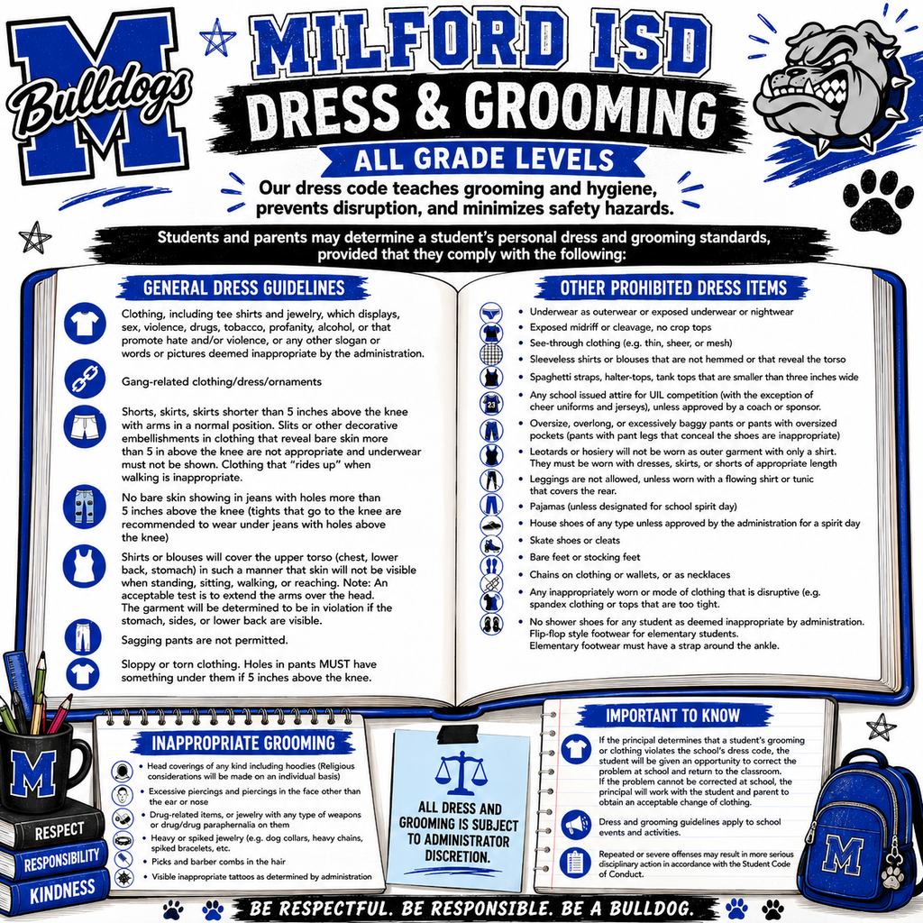 📣 Bulldog Nation — Dress Code Reminder! 💙🖤🤍  As we kick off the new school year, we want to make sure our Bulldogs and families are familiar with Milford ISD’s Dress & Grooming Guidelines. 👕👖👟  Please take a few minutes to review the graphic below with your student. A few important reminders:  👕 Shirts must appropriately cover the upper torso — no crop tops or exposed midriffs. 👖 Shorts, skirts & dresses must meet the 5 inches above the knee guideline. 👖 Holes in jeans more than 5 inches above the knee must have something underneath. 🩳 Leggings must be worn with a flowing shirt or tunic that covers the rear. 😴 No pajamas unless designated for a school spirit day. 🧢 No head coverings, including hoodies worn on the head. 👡 Elementary students wearing flip-flop style footwear must have a strap around the ankle.  Our goal is simple — keep the focus on learning, safety, and being a Bulldog! 🐾  Please remember that all dress and grooming is subject to administrator discretion, and dress code guidelines also apply to school events and activities.  💙 Be Respectful. Be Responsible. Be a Bulldog. #TheBulldogWay #BulldogNation