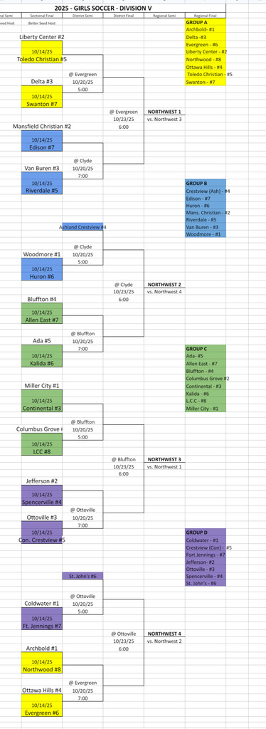 Girls Soccer Tournament Bracket