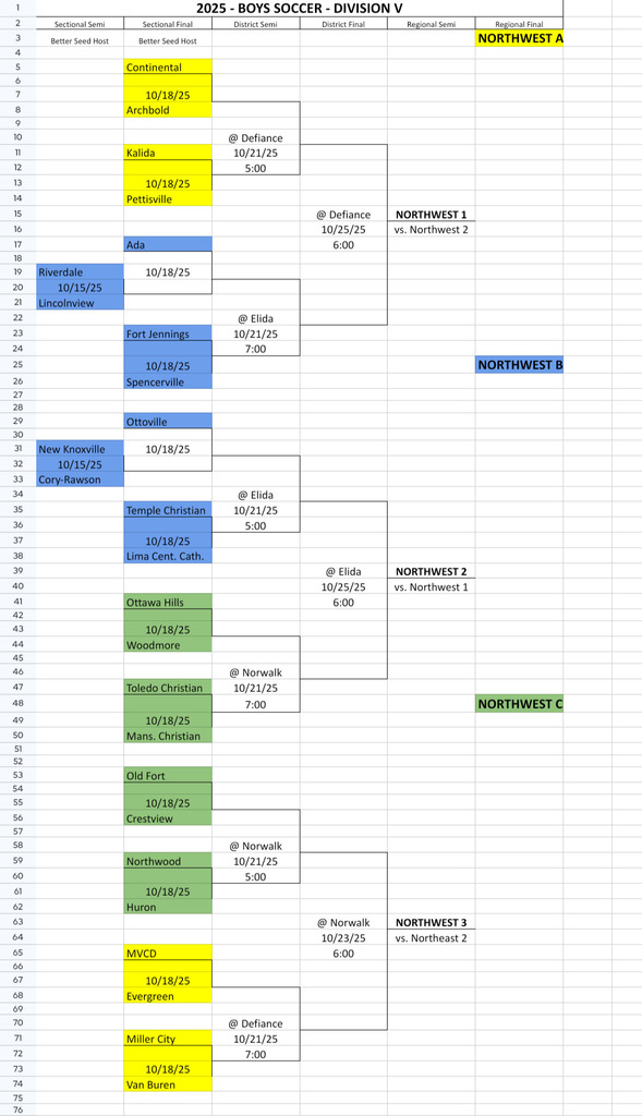 Boys Soccer Tournament Bracket