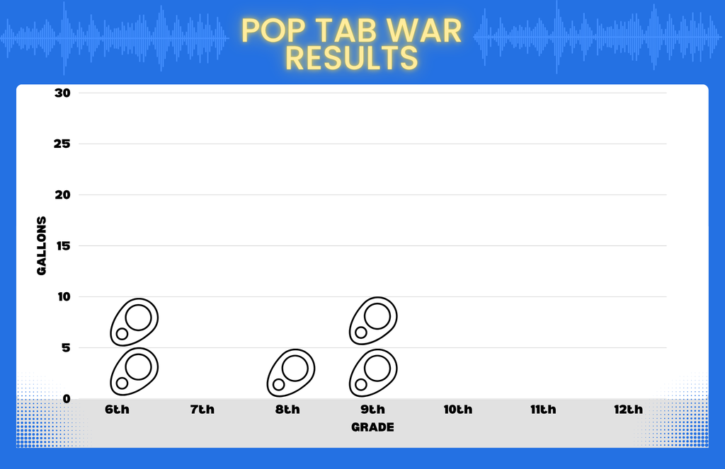6-12 Current Standings