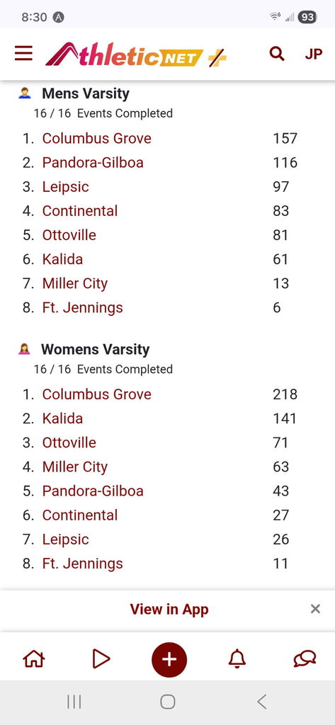 results