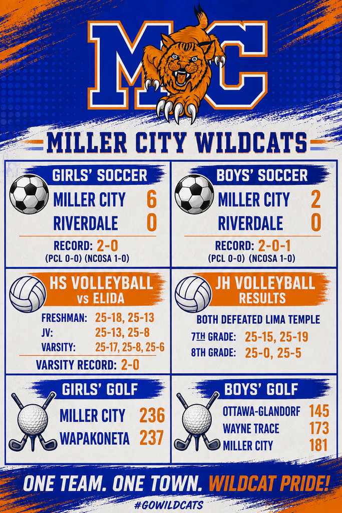 scores