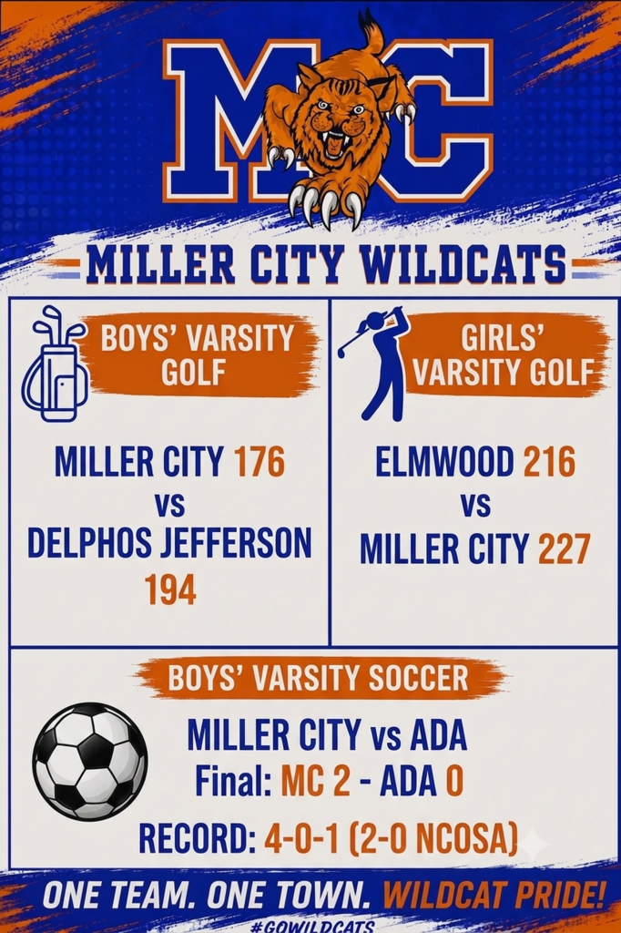 Scores