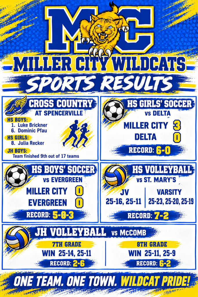 Today's Athletic Results:
