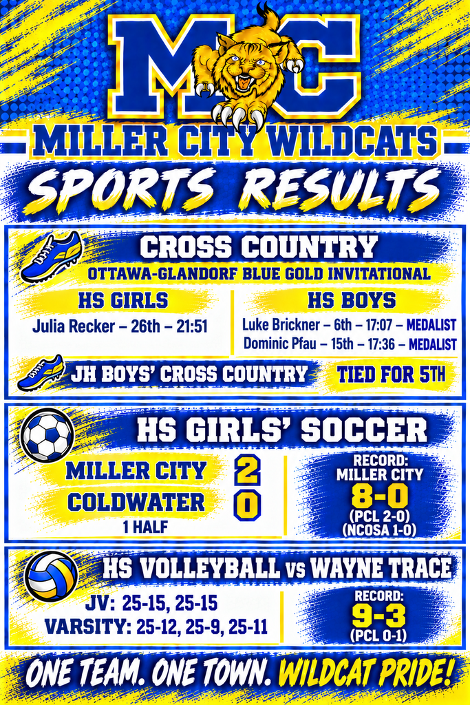 results