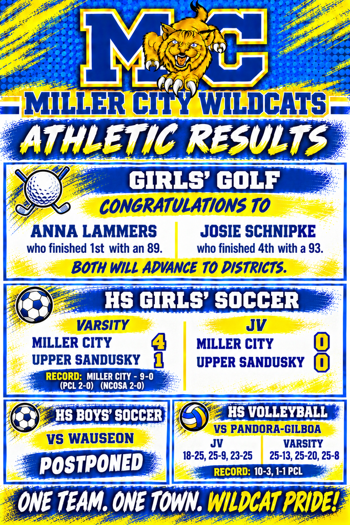 results