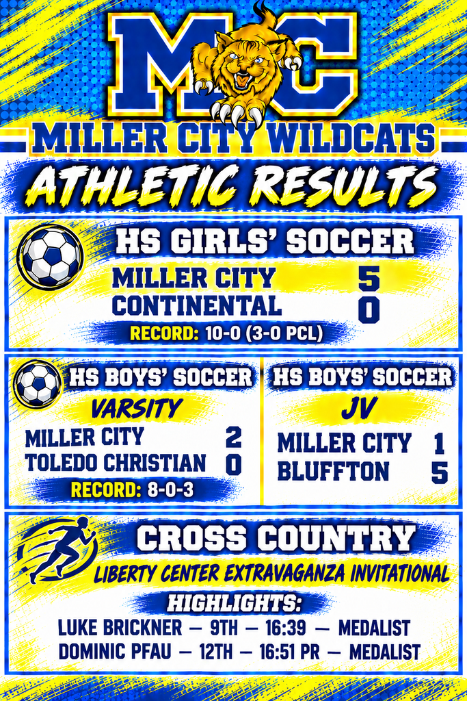 results