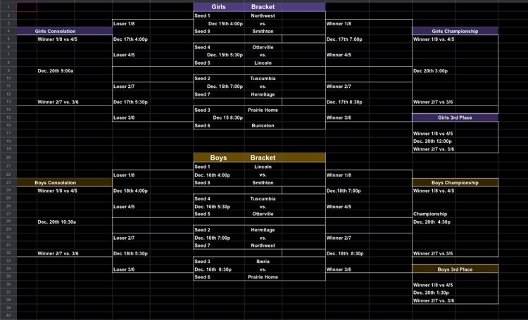 HS Basketball Tourn. @ Otterville Holiday Classic