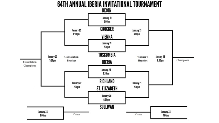 HS Boys Basketball- Iberia Tourn  